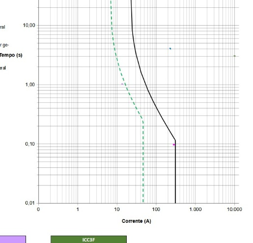 Grafico